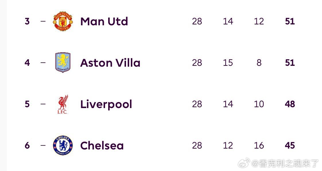 利物浦未来5场赛程狼队（客）——英超——3月3日周二•狼队（客）——足总杯—