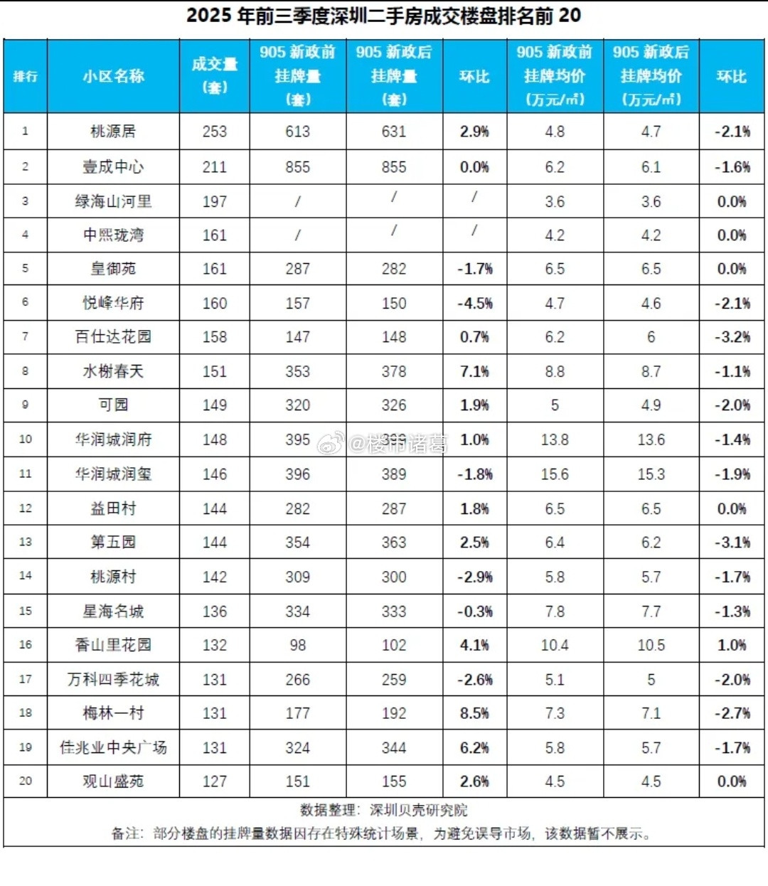 深圳楼市，从需求端的角度，今年以来的入场者大多是奔着在深圳安家和改善住房去的。根