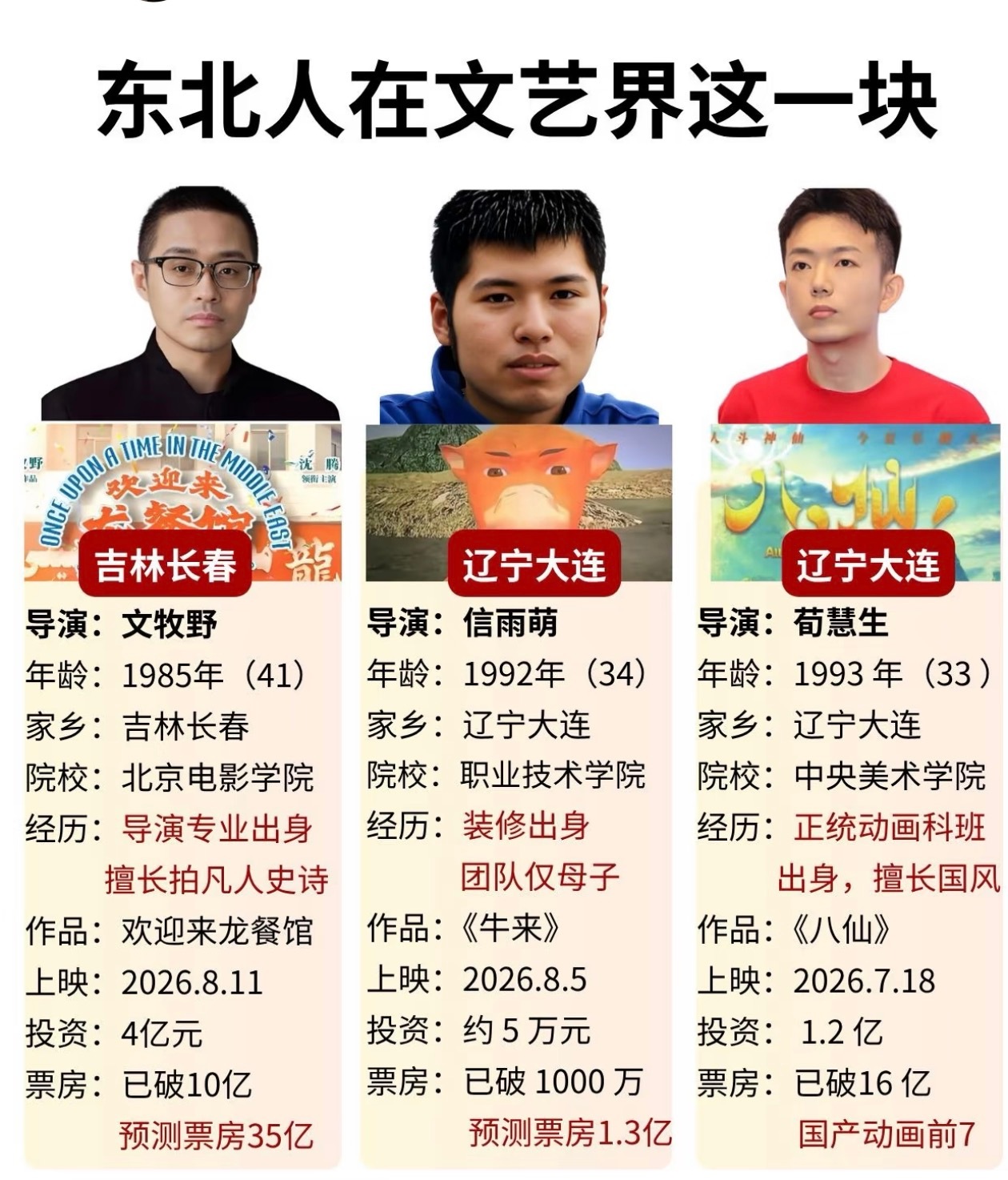 东北出人才​​​