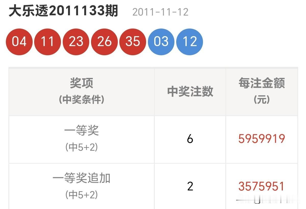 大乐透守号一年，不中是啥感觉马年行大运，钞票塞满袋；马上发大财，好运自然来。分享