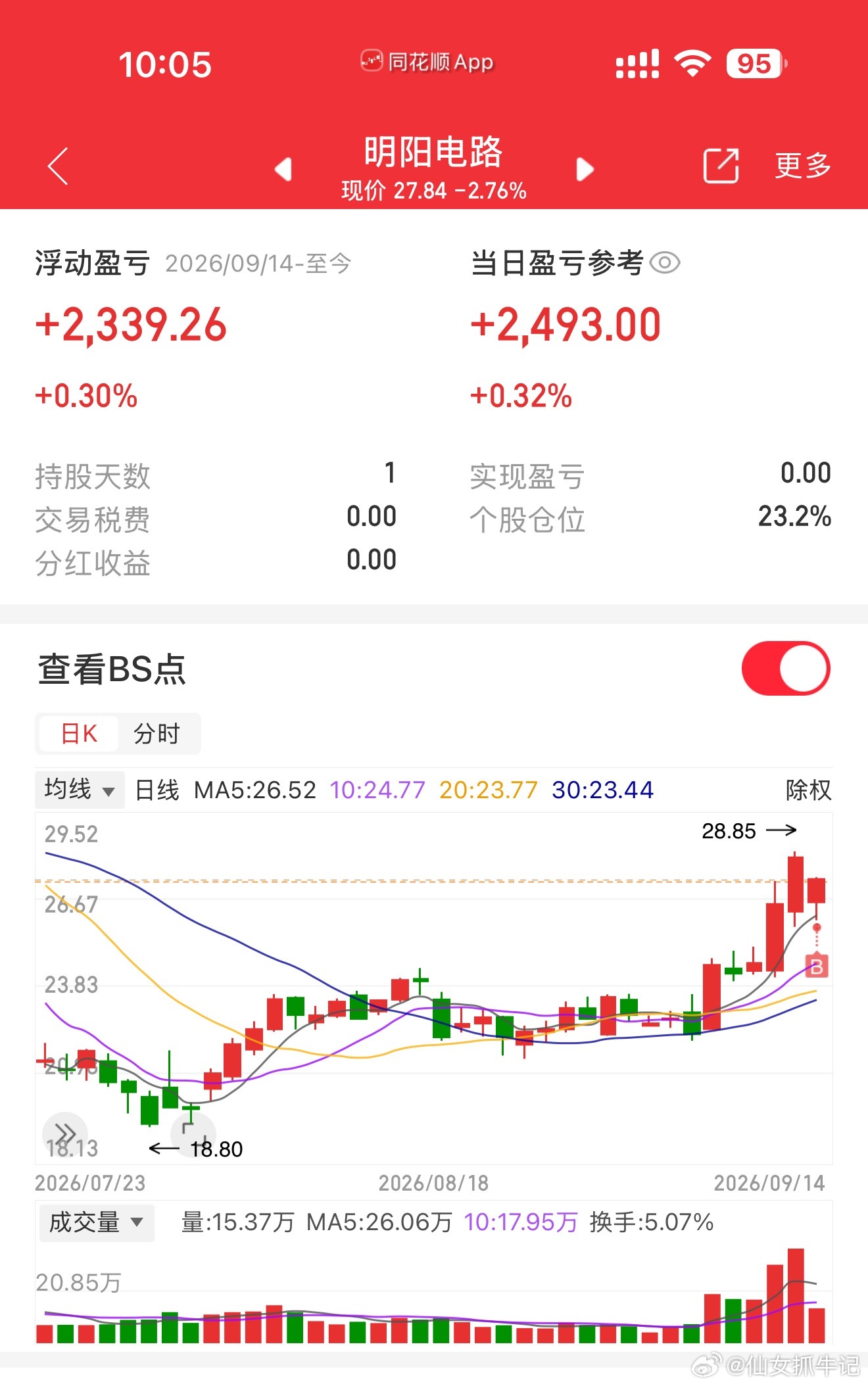 开只新仓！​​​