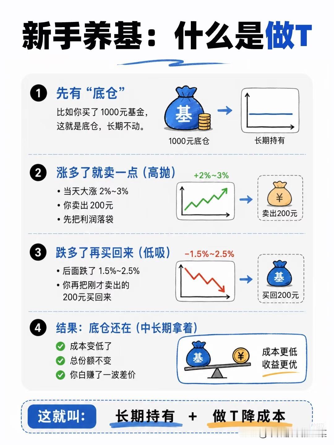 上班族必看！基金“做T”稳赚攻略，每天10分钟，轻松赚点零花钱朝九晚五挤不