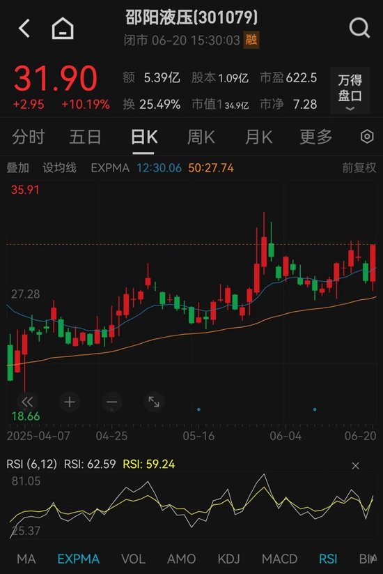 这只“翻倍牛股”, 筹划重大资产重组