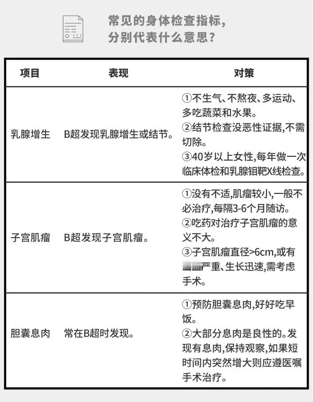体检报告一定要学会自己看，有病没病一看就知道