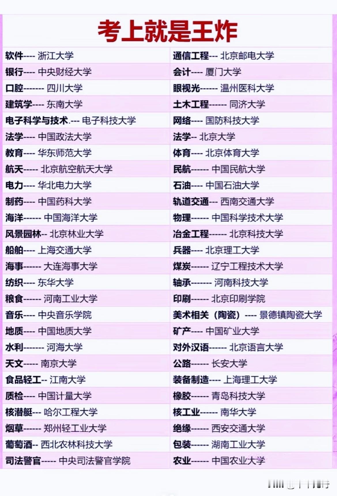 人生从来不缺机会，但真正能改变命运的"王炸"，往往就藏在那几张录取通知书里。考上