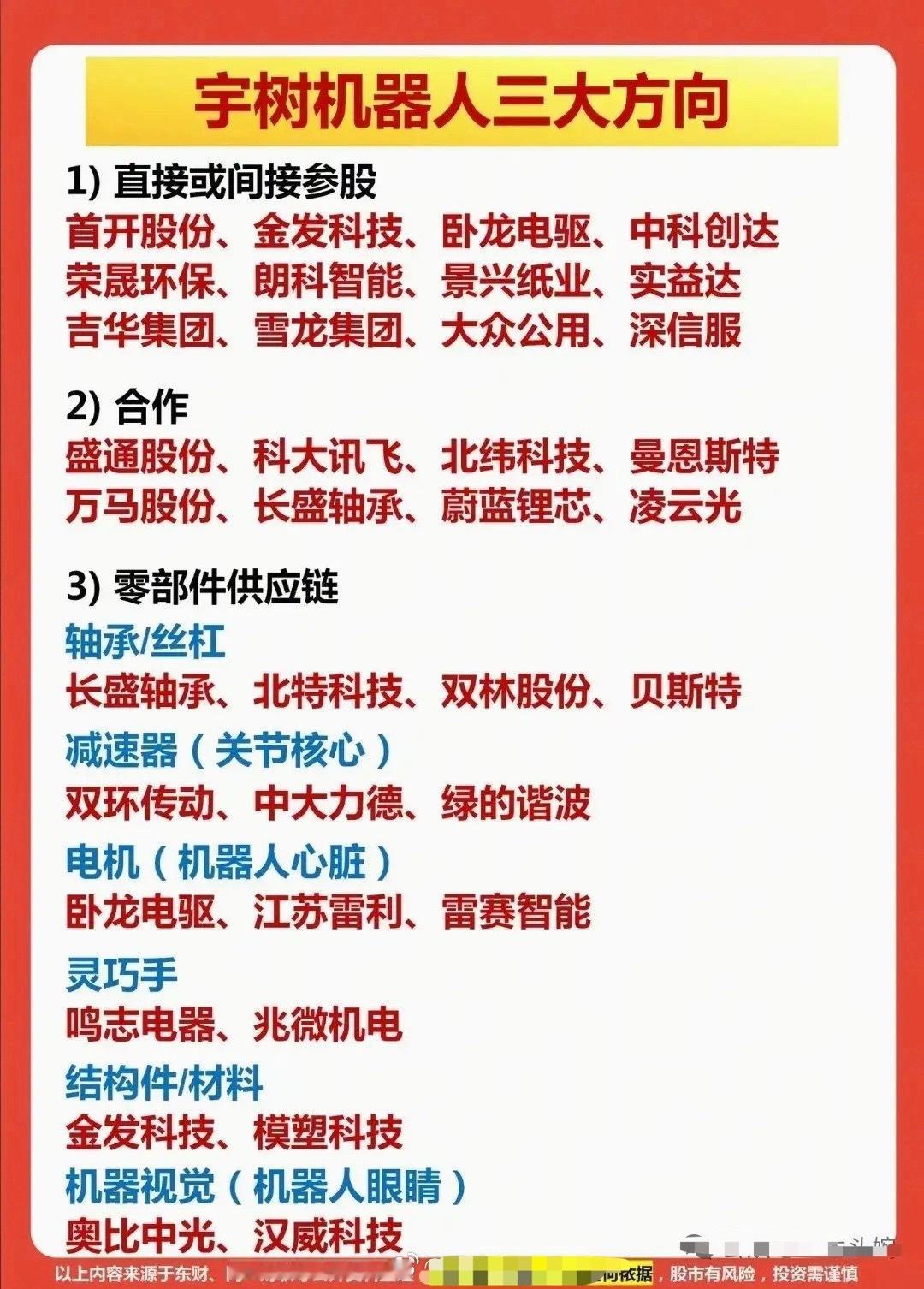 宇树科技“变形机甲”火了！它的参股+合作+供应链全名单，一次性给你列清。12日重