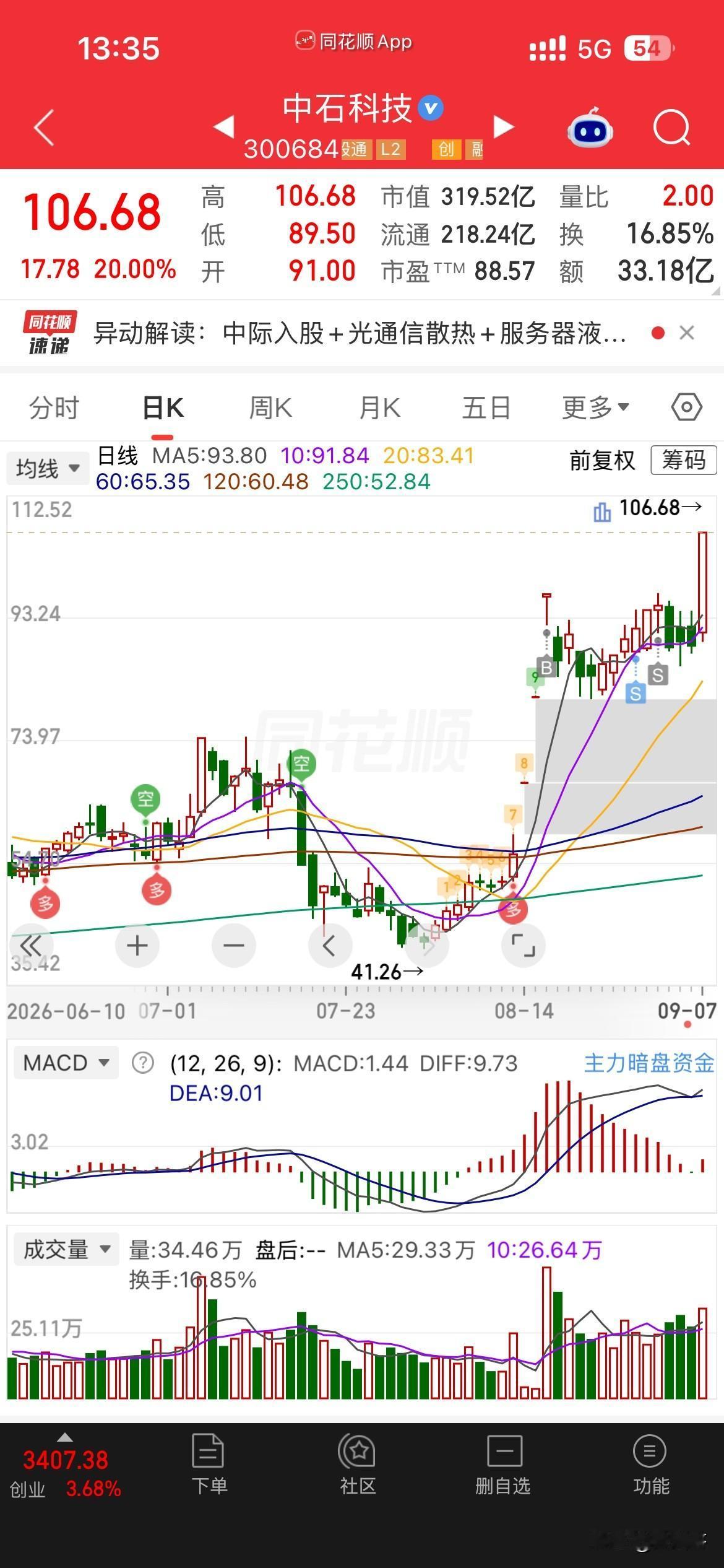 散户的不止治病，看好的拿不住，上套了不愿跑，这中石，当时那么看好，一直拿