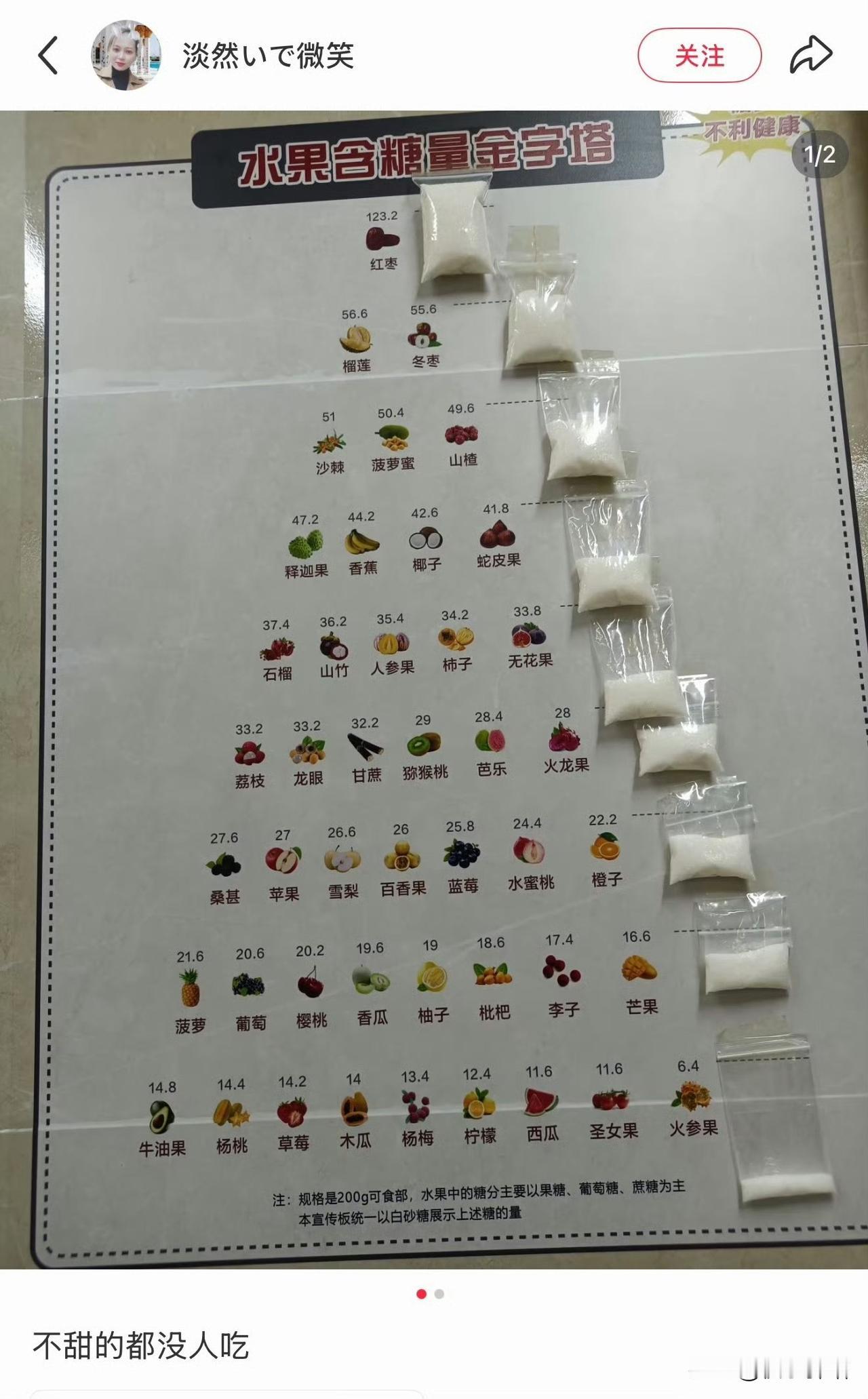 难怪我爱冰红茶！另外西瓜糖这么点啊合大水果和饮料含糖量