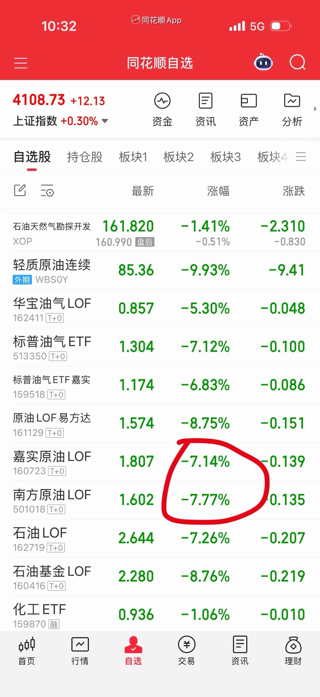 继续买南方和嘉实原油，做踢就行了。这两个溢价率低，有主力在里面。