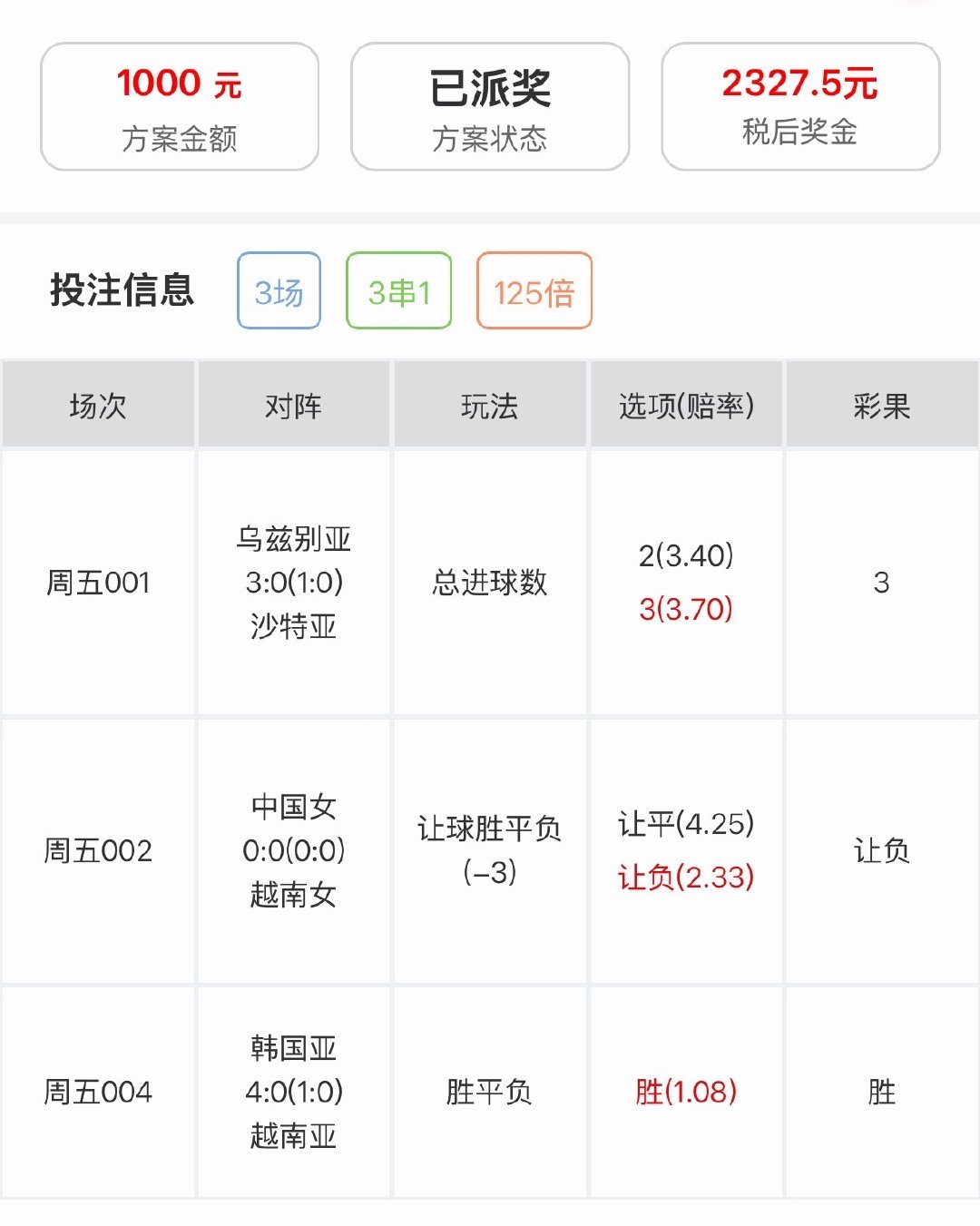 发哥，有多稳，自己看​