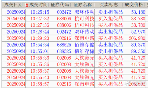 S-反正我也搞不清是对还是错，就是一顿瞎操作。昨天说的原则嘛，高抛低吸，把涨得不