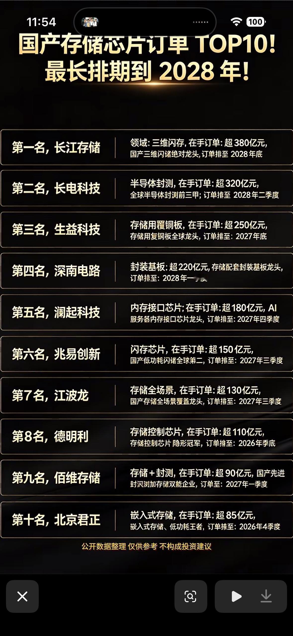国产存储芯片订单排期到2028年！国产存储芯片订单排期到2028年，这简直太