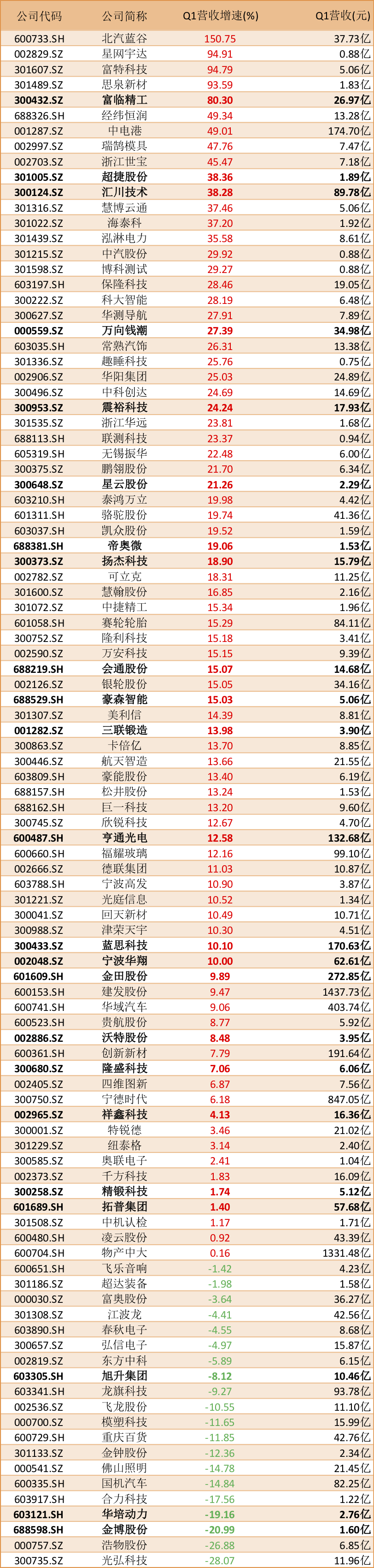 双赛道爆发！23家小米汽车供应链企业暗藏人形机器人红利，宇树科技10亿营收揭秘千亿市场蓝图