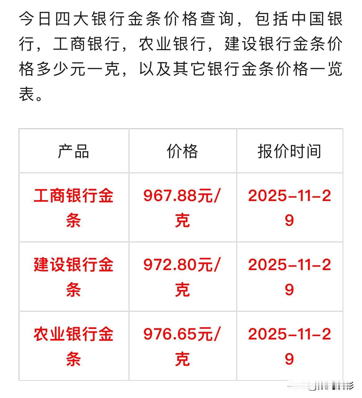 最新消息各大银行金条价格出炉工商银行金条967.88元/克，建设银行金条