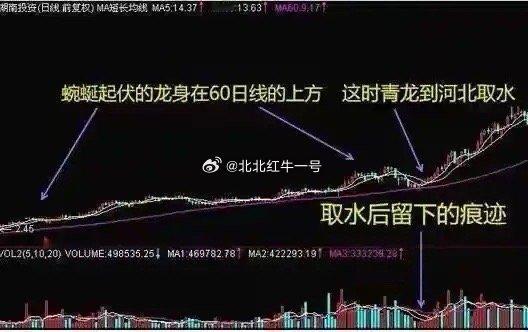 股票一旦遇到“青龙取水”走势，说明主力正在强势洗盘，千万拿稳，牛都是从这里开始的