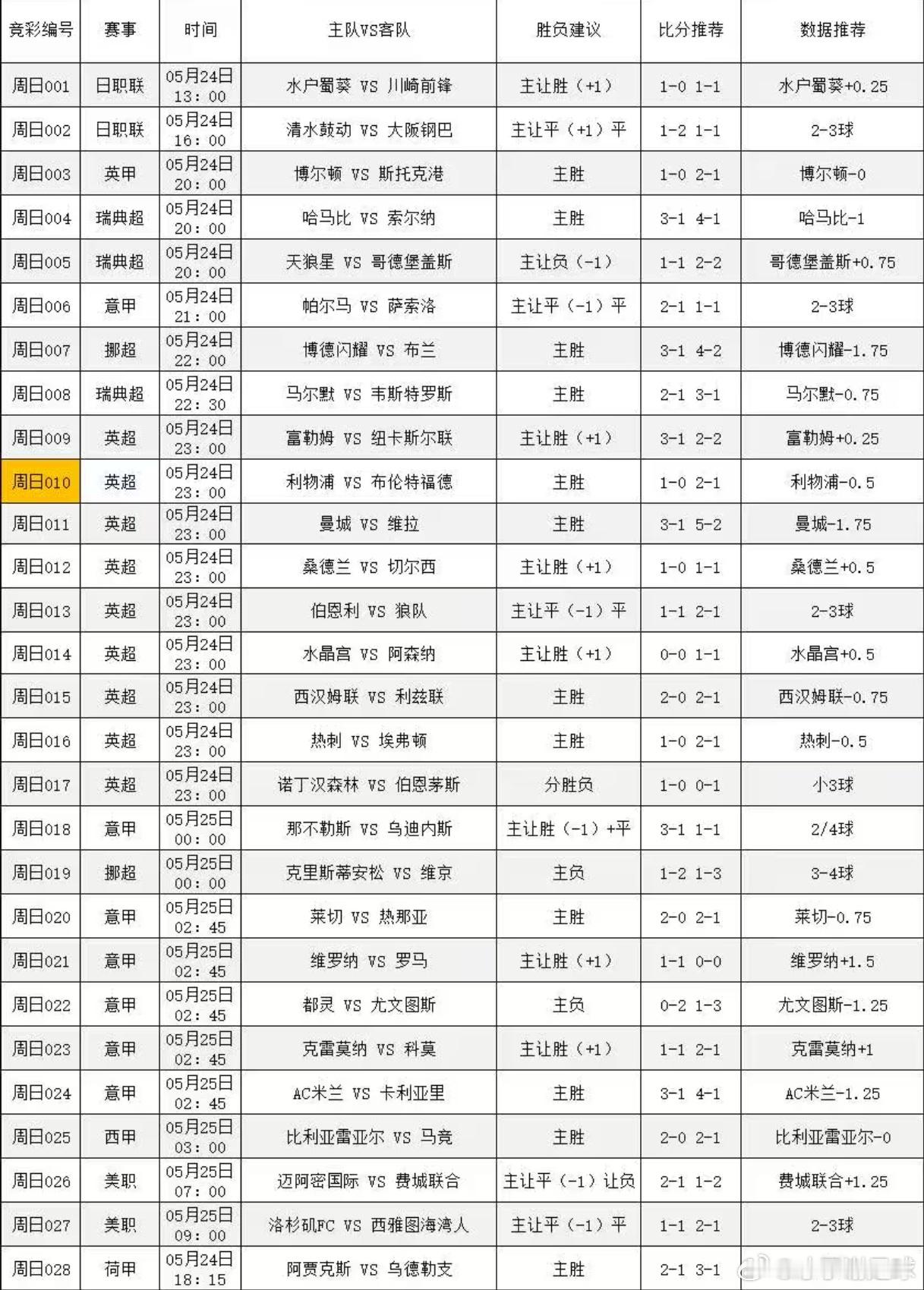 5月24日白色扫盘参考才子谢足球的斯是陋室