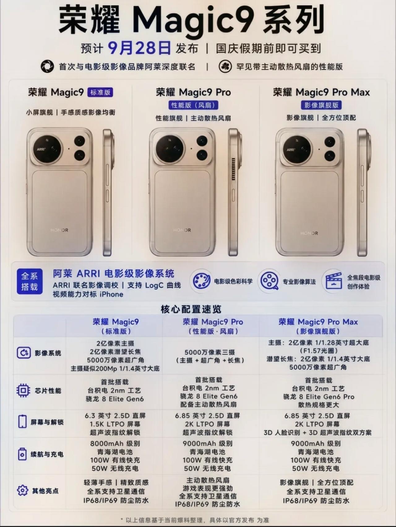 都说国产手机越卖越贵，荣耀Magic9系列这波如果直接涨500，我反倒觉得挺良心
