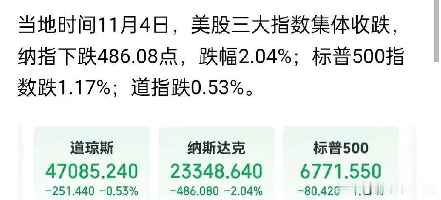美国三大股指齐齐下跌，科技股到头了？英伟达更是一夜蒸发，数万亿美元黄仁勋，