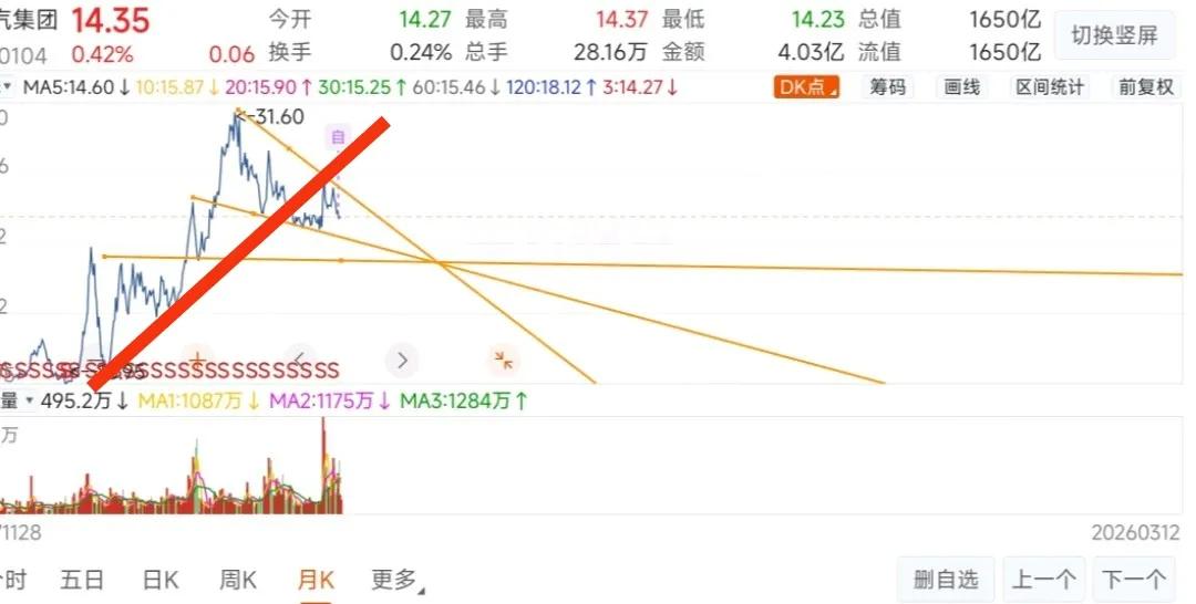 因为月线分析，我设了这个条件单。很简单，调入上证指数但其前期暴涨过，没大热点，