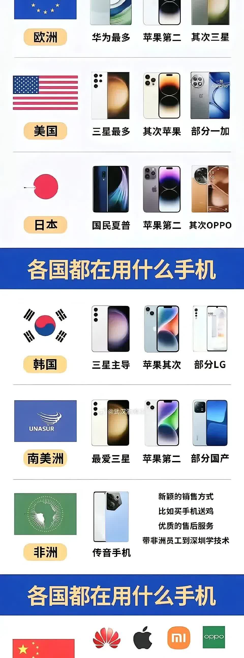 不同国家的人都喜欢用什么品牌的手机？不同国家的手机品牌偏好，是一面折射经济、文化