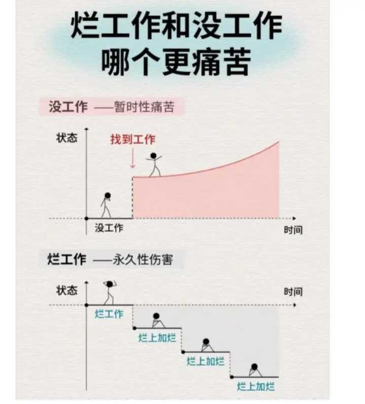 没工作就没钱花