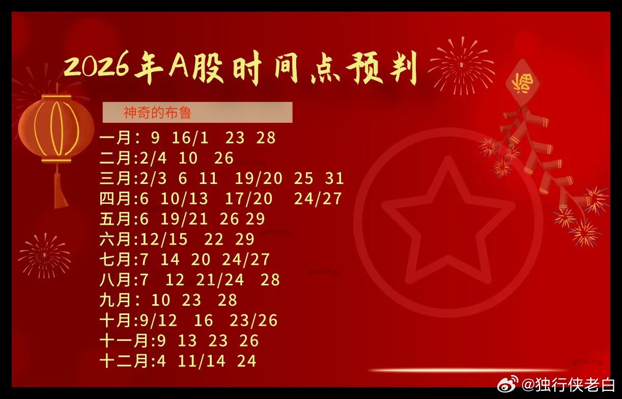 一觉醒来三大利空来袭，下周A股怎么走？隔夜海外市场传来三则利空消息，对美股形成明
