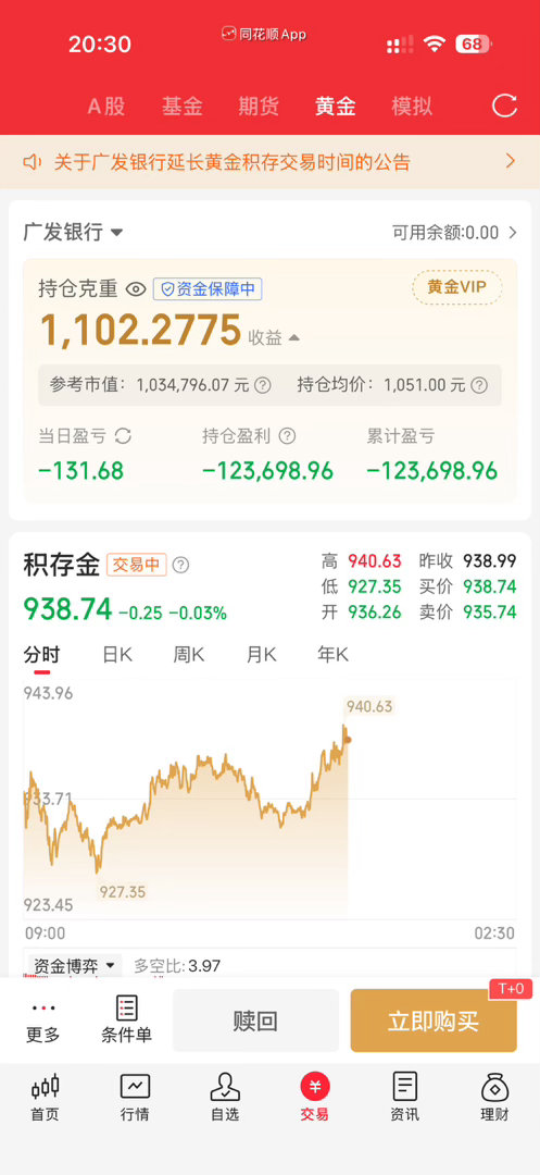小非农数据公布，公布值3.8万人，低于预期和前值。彤子猜测美联储后面更倾向降息，