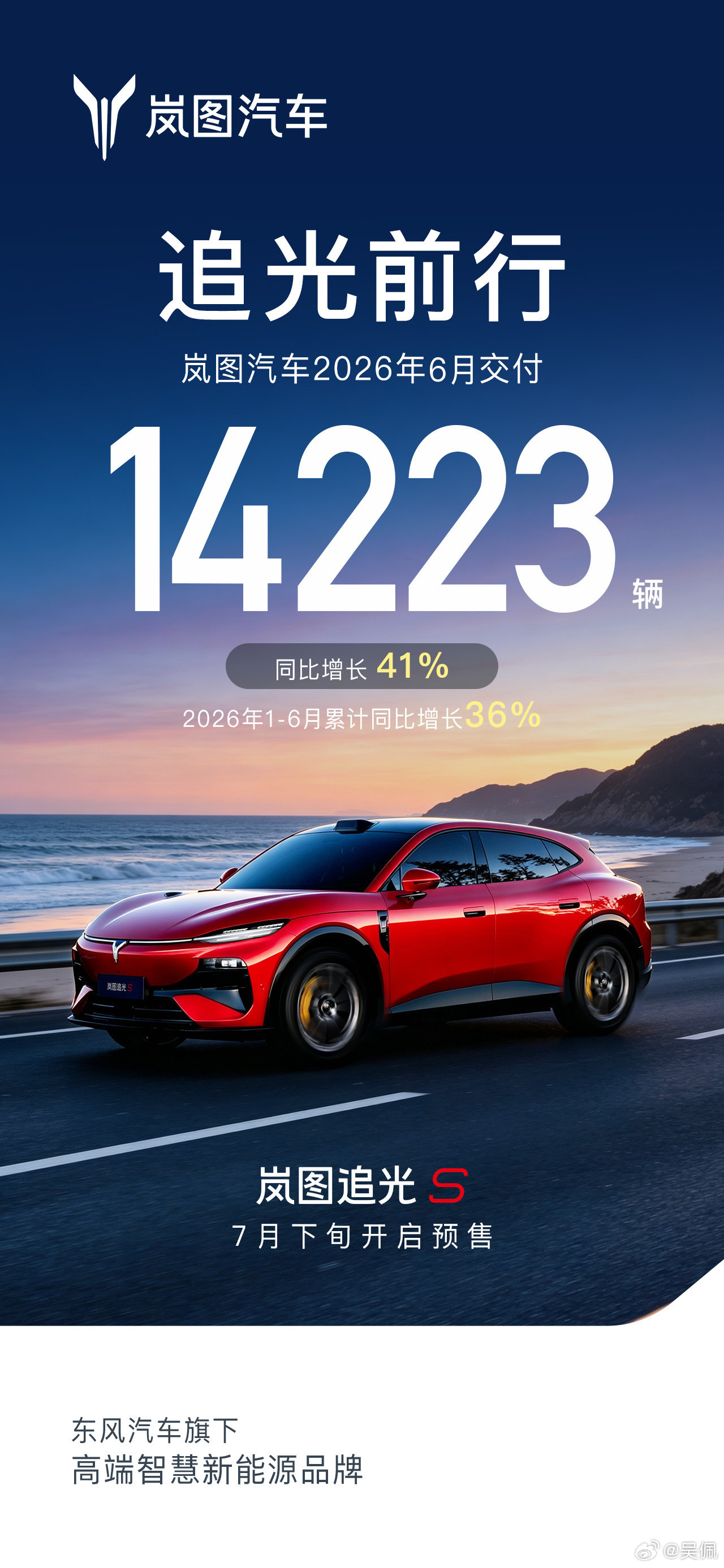截至中午1点，公布6月份新车交付量的品牌有零跑：93376台鸿蒙智行：50624