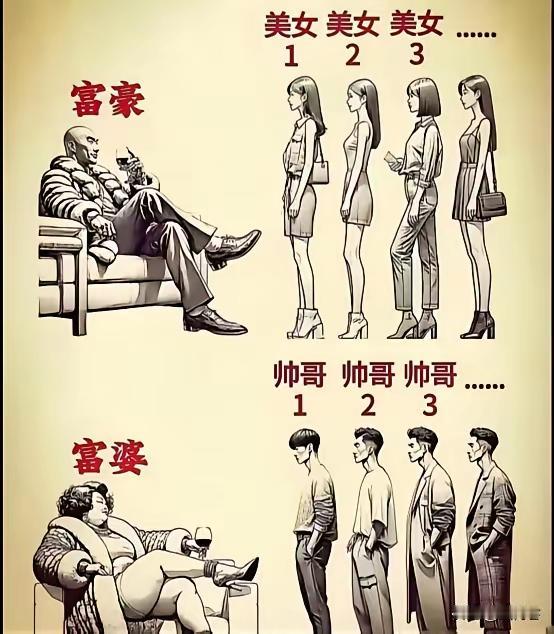 从古至今都这样，强者都具有优先交配权，弱者被剥夺交配权。人类虽然用婚姻法律固定交