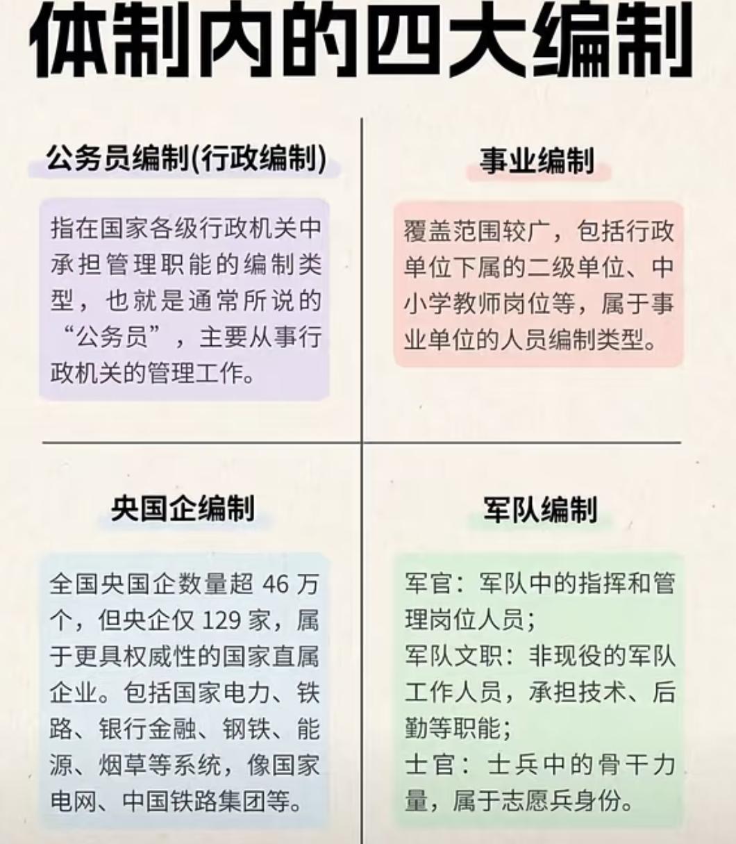 《体制内四大编制深度拆解！选对赛道，少走十年弯路》在就业选择里，“体制内”