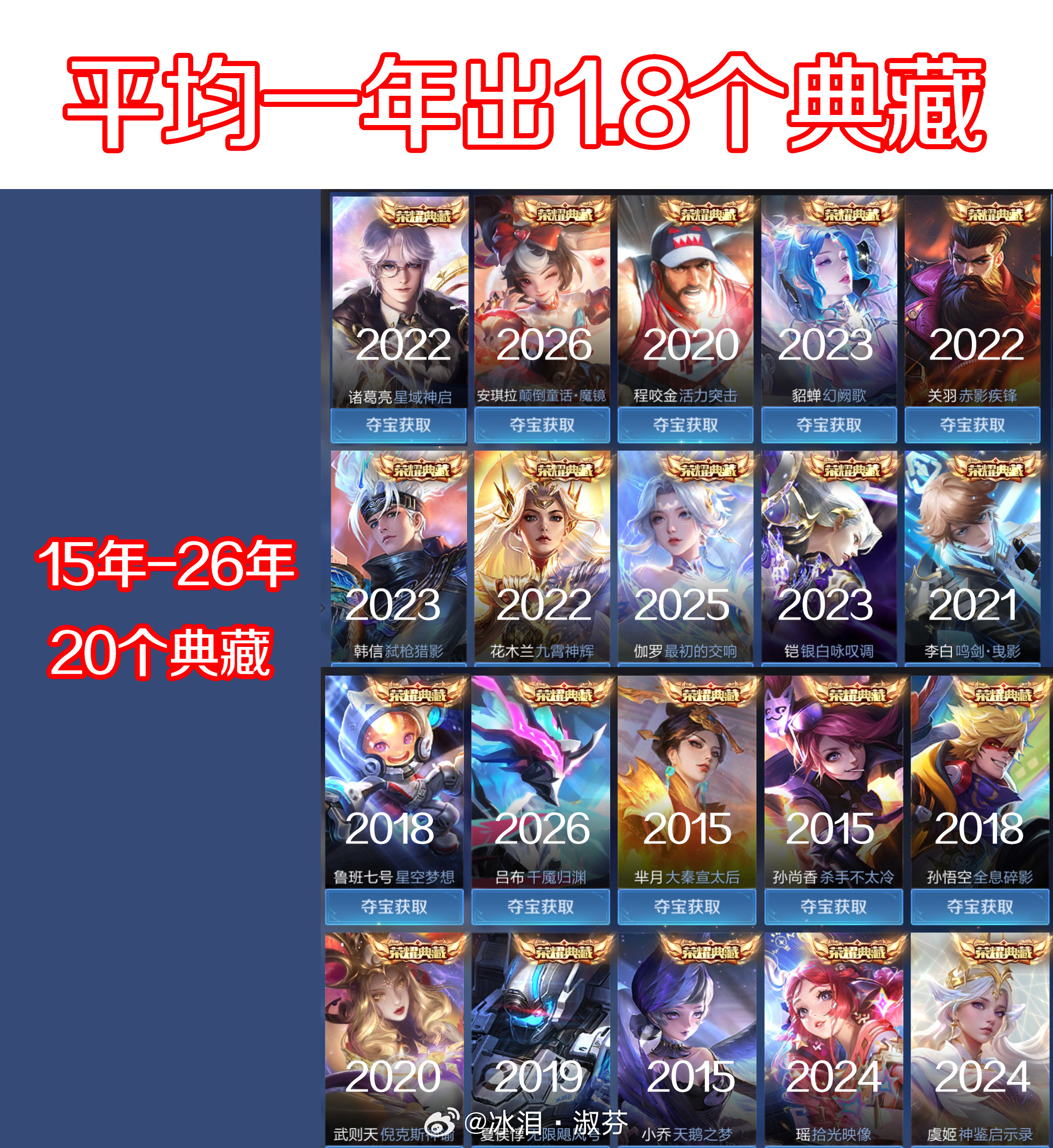 典藏11年才出了20个，无双3年就已经出了14个了王者荣耀游戏日常