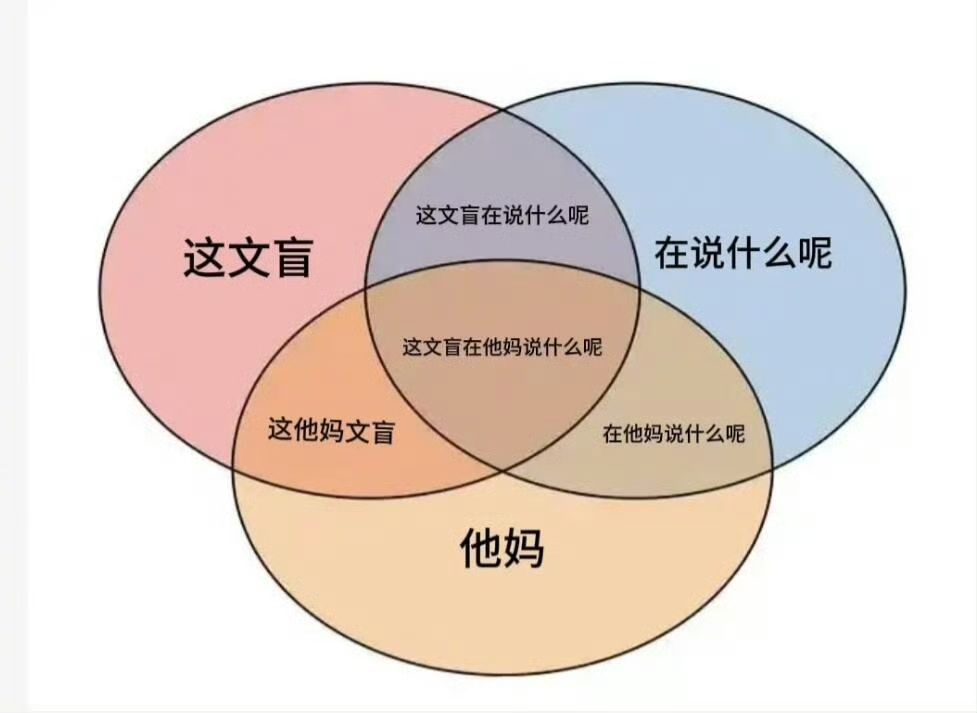 这个图笑得我囧架架囧囧架