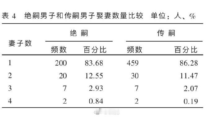 朋友跟我说，他说他看到生娃狂人企业家最爱的还是一开始两个女儿。我说说那是自然，自