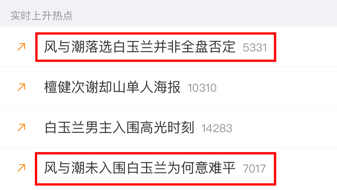 嘛耶，白玉兰故意虐我预测了4个，三个整意难平话题任嘉伦《风与潮》就是精品，就是好