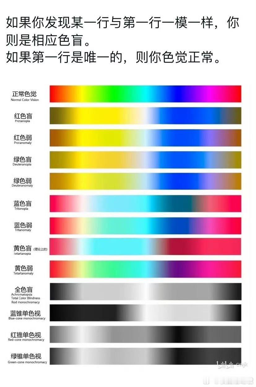 来试试自己看到的是什么样的，是不是色弱​​​