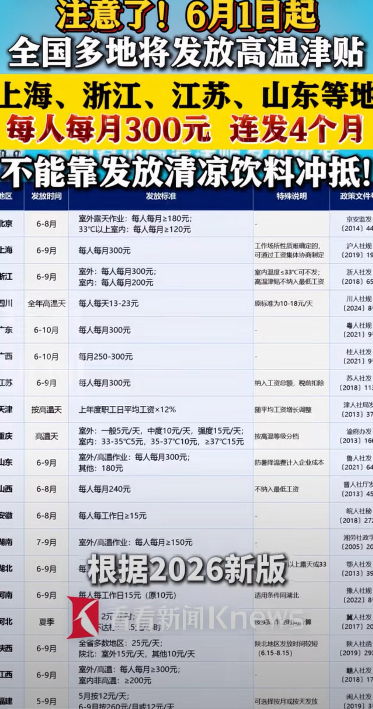 6月1日起所有人注意了要多发一笔工资！提醒大伙留意，从下个月开始，不少人的工