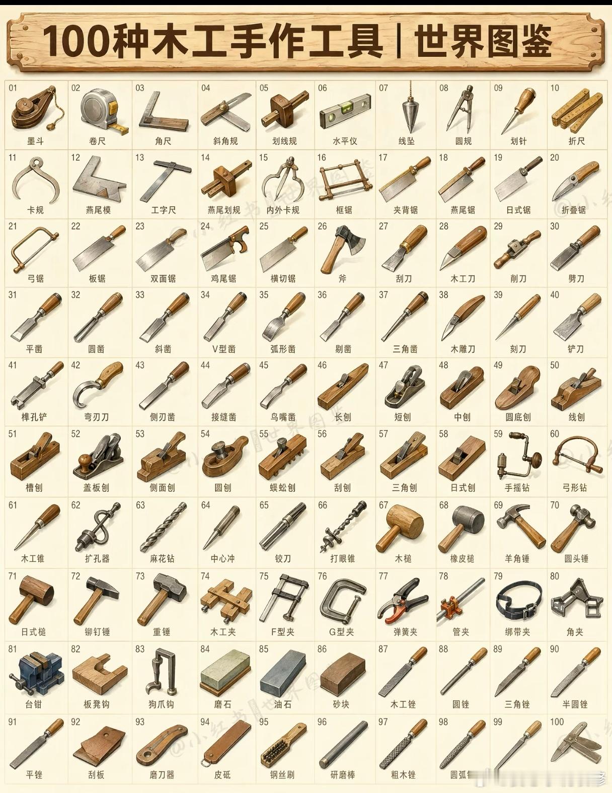 100种木工手作工具，你有几个​​​