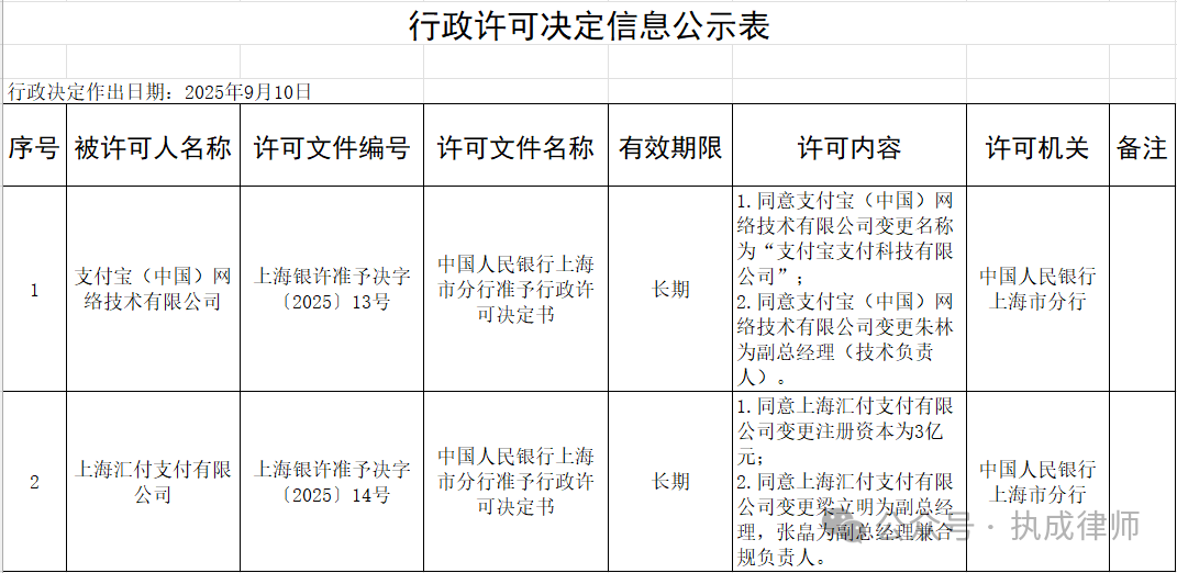 支付宝主体已更名, 律师调查令抬头改了
