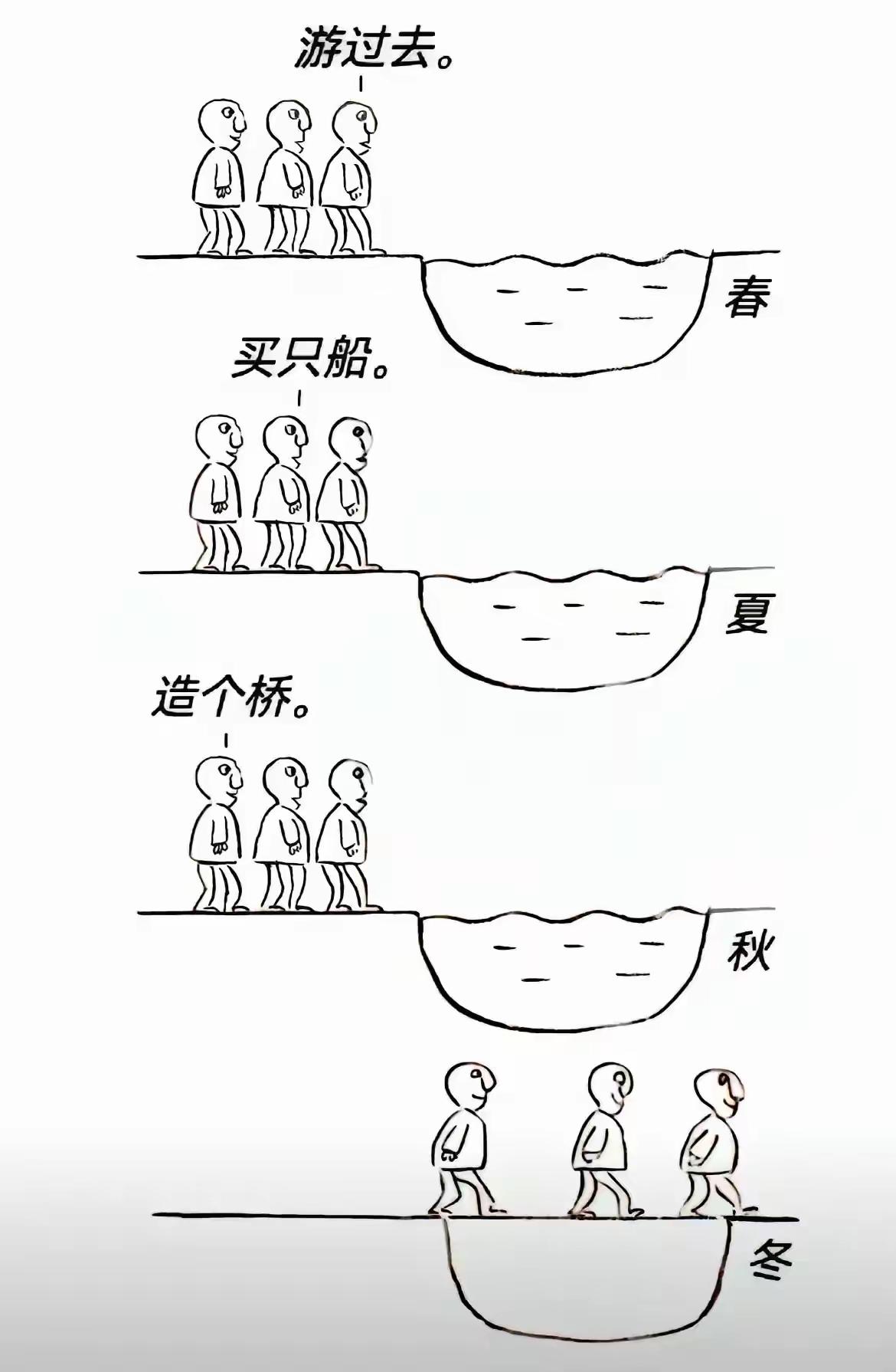 俗话怎么说来着…叫“事缓则圆”。[捂脸哭][捂脸哭][捂脸哭]