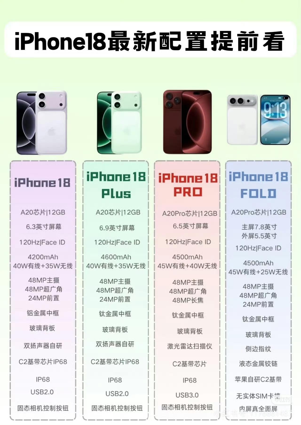截止目前，所有新品机型至少7000mAh起步！最大13080mAh！​​​下
