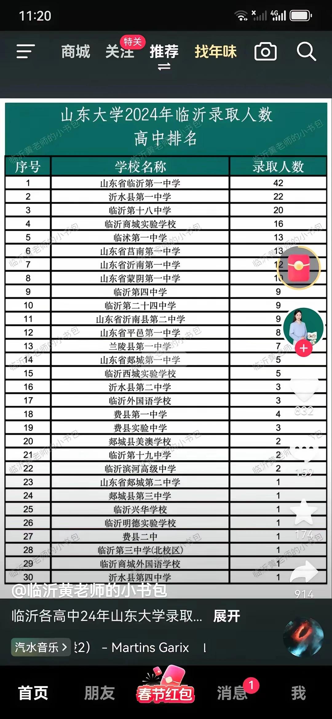 临沂城区以及县区高中临沂一中、临沂四中、临沂十八中、临沂二中、临沂十九中、临沂二