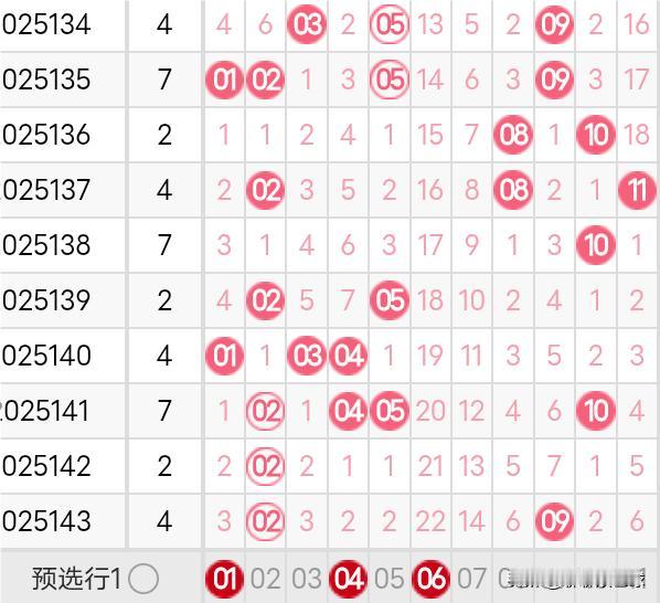双色球25144期分析25144期双色球三区比参考3:1:2，4:1:1，1: