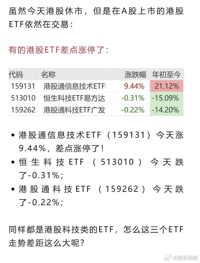 A股两大板块爆发中芯国际20cm涨停A股的芯片行情要扩散到港股了？虽然今天