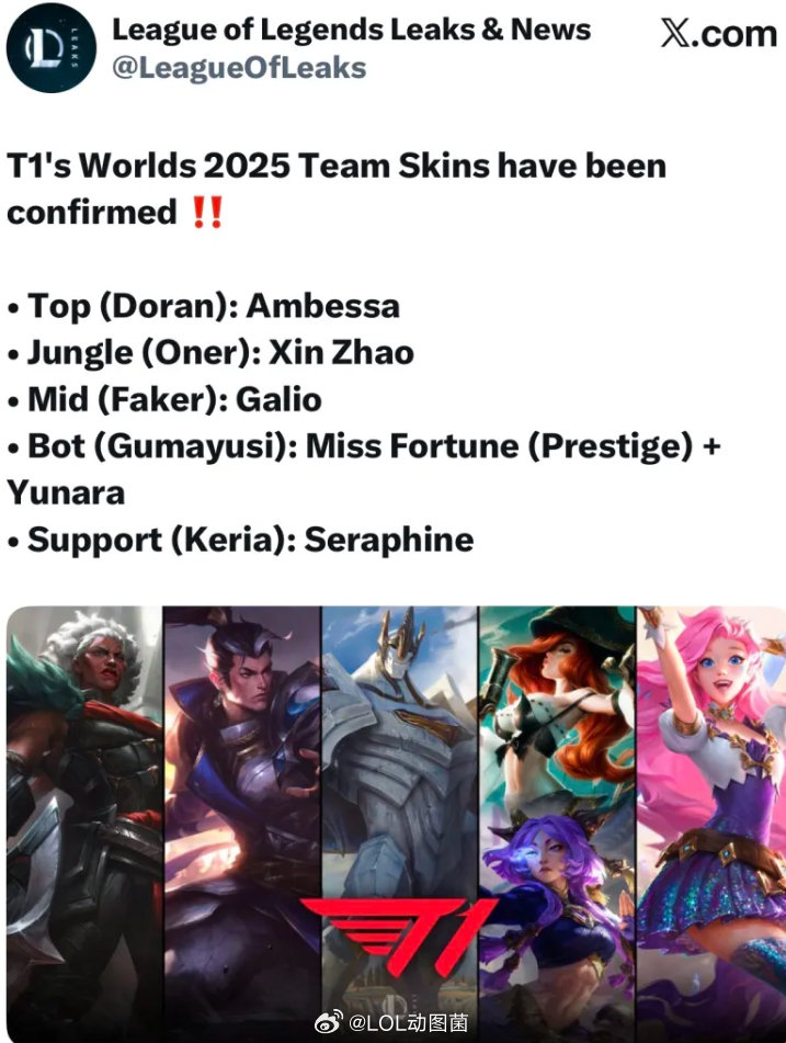 外网爆料T1冠军皮肤：Faker加里奥；Guma芸阿娜、至臻女枪！外网爆料T1冠