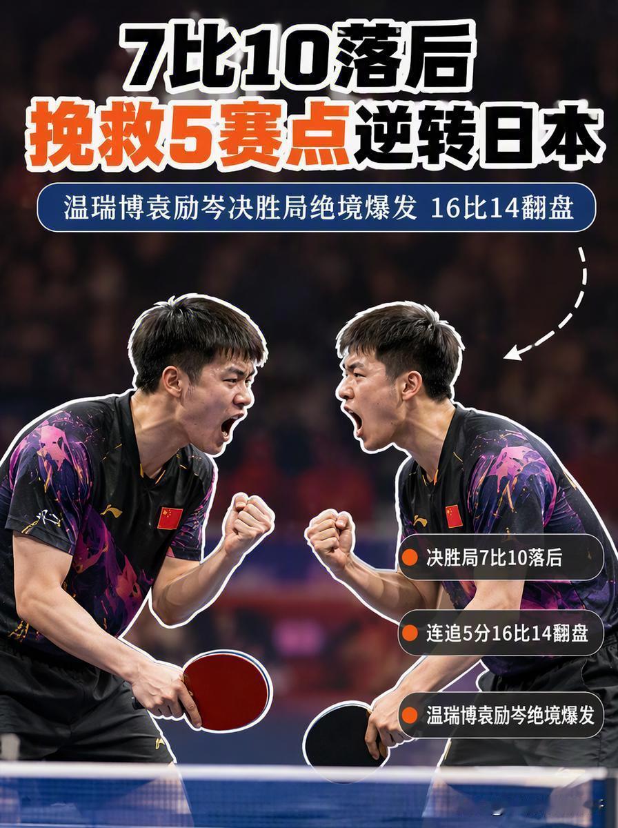 WTT中国大满贯男双赛场，温瑞博和袁励岑决胜局7比10落后，对面手握5个赛点，两