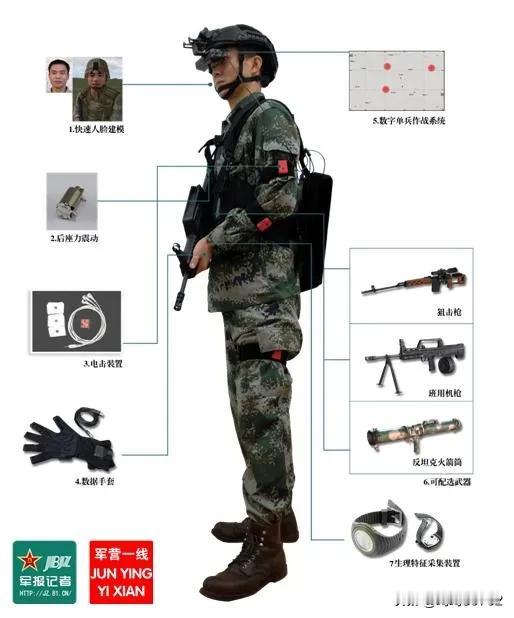 高原单兵综合作战系统这是一套将科幻电影照进现实的装备系统。简单来说，高原单兵