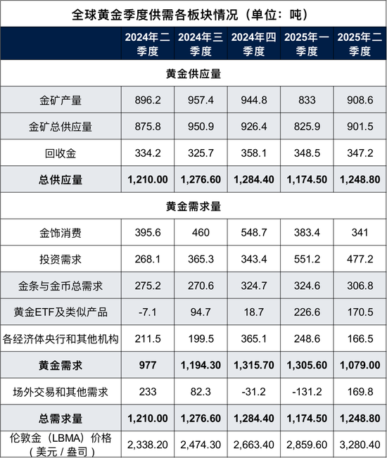 大消息! 刚刚, 黄金又“爆了”! 再次见证历史