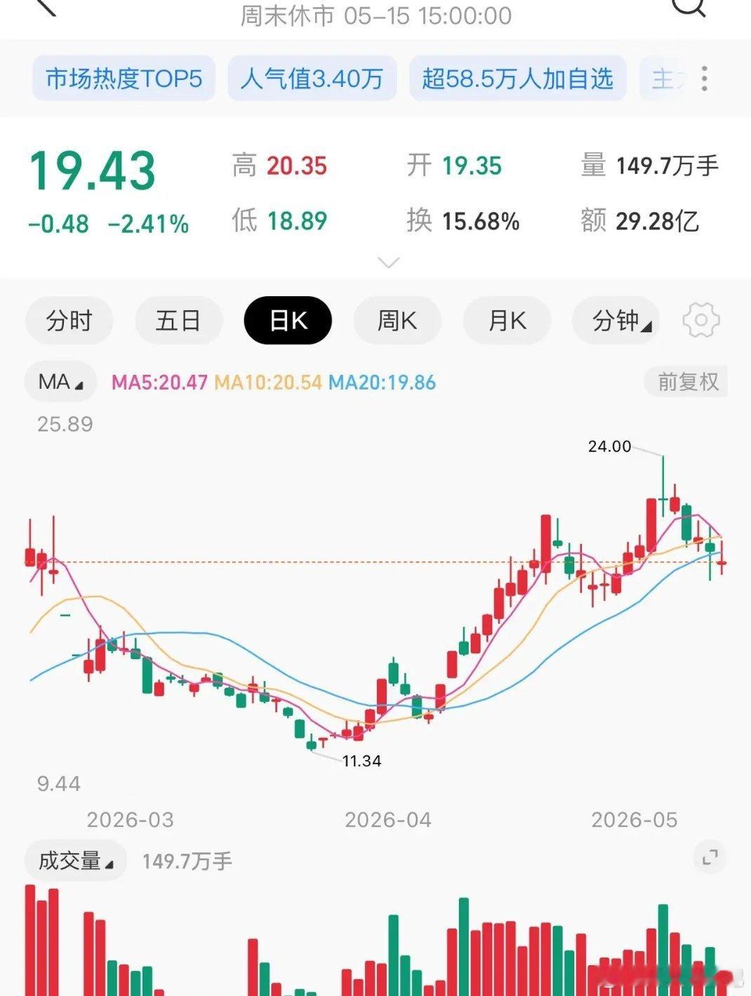 巨力立案原因是误导性陈述，违规违法。"概念炒作破灭"杀伤力更强：之所以被立案，核
