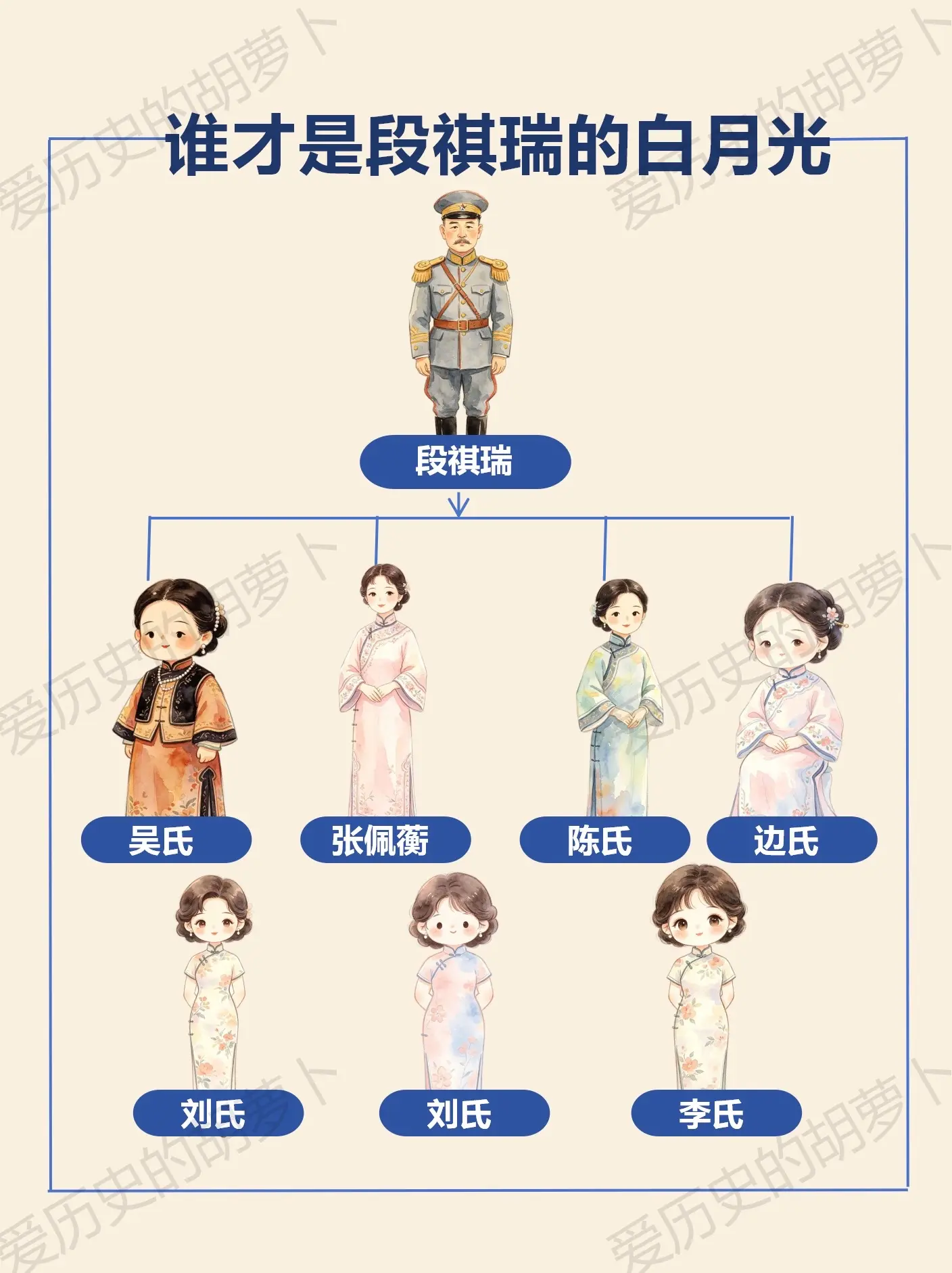 北洋大佬段祺瑞｜谁才是他心中的白月光？原配吴氏 是祖父定下的娃娃亲，同...