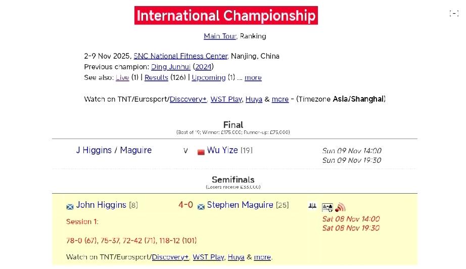 希金斯4-0马奎尔11月8日，斯诺克国锦赛第二场半决赛，约翰·希金斯对阵斯蒂